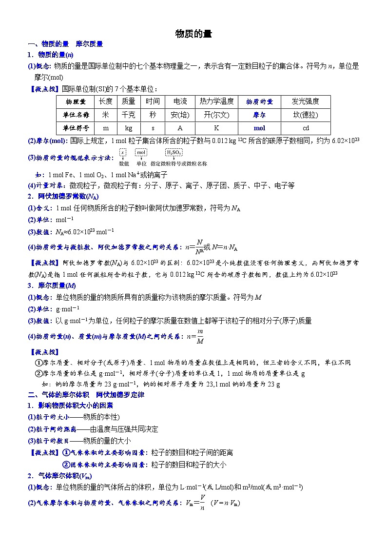 2023高考化学知识清单——物质的量 (必背知识、课前诵读)01