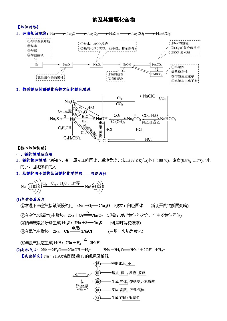 2023高考化学知识清单——元素及其化合物 (必背知识、课前诵读)01