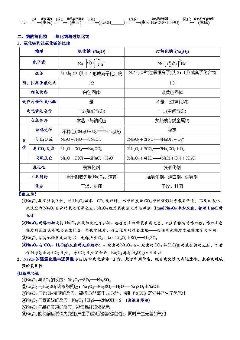 2023高考化学知识清单——元素及其化合物 (必背知识、课前诵读)03