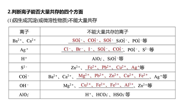 2024年高考化学一轮复习　第6讲　离子共存、离子检验与推断课件PPT第6页