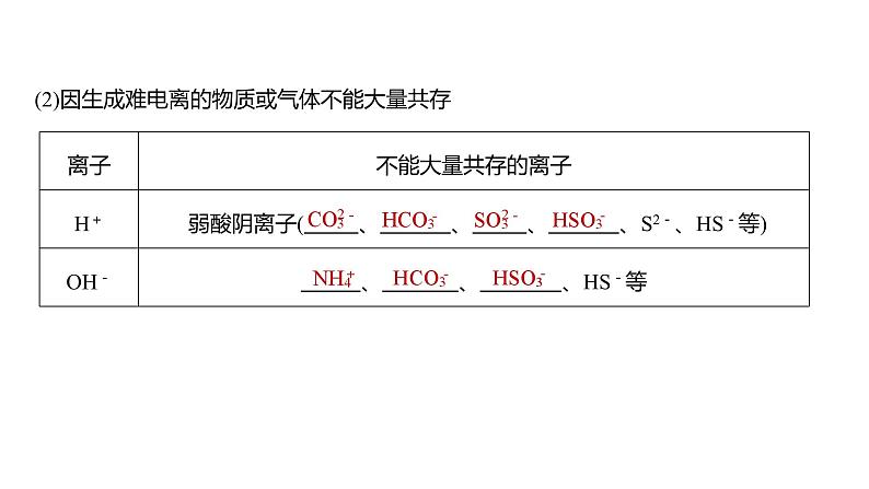 2024年高考化学一轮复习　第6讲　离子共存、离子检验与推断课件PPT第7页