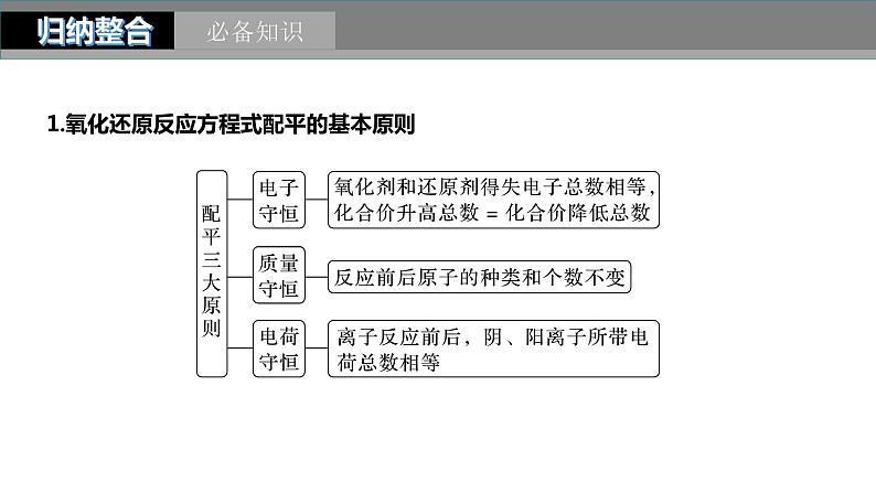 2024年高考化学一轮复习　第8讲　氧化还原反应方程式的书写与配平课件PPT05