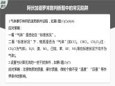 2024年高考化学一轮复习　热点强化2　包罗万象的阿伏加德罗常数(NA)课件PPT