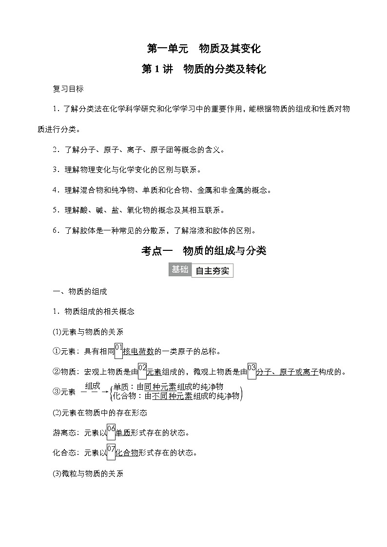 2024年高考化学一轮总复习 第1单元 第1讲　物质的分类及转化 学案（含高考真题和课后作业）（教师版 ）01