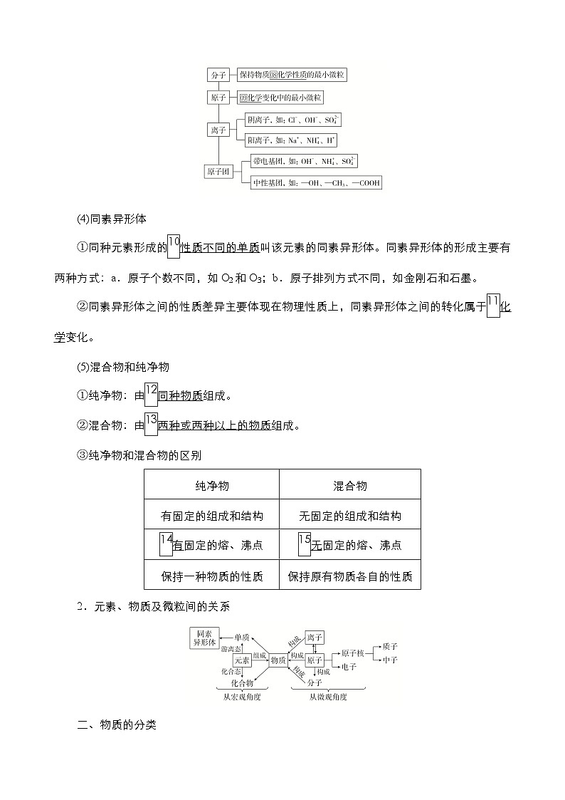 2024年高考化学一轮总复习 第1单元 第1讲　物质的分类及转化 学案（含高考真题和课后作业）（教师版 ）02