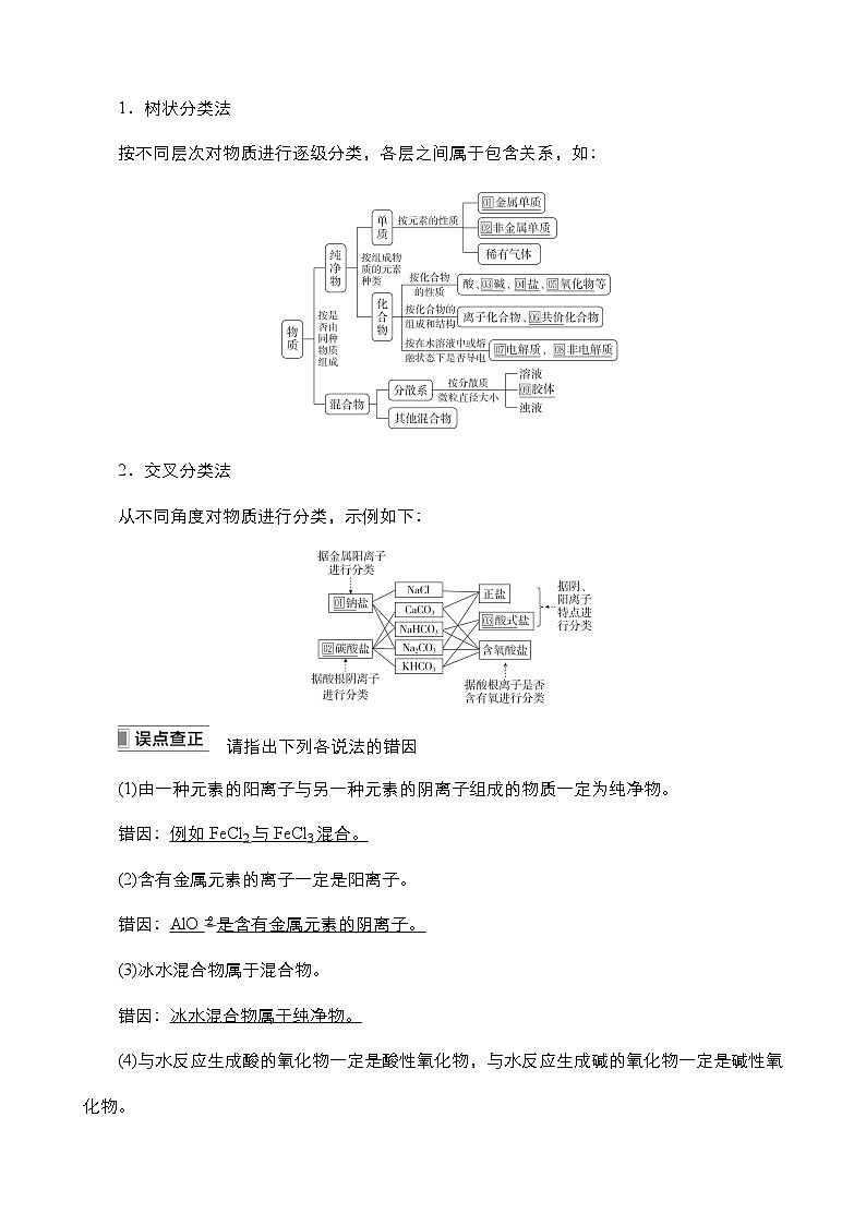 2024年高考化学一轮总复习 第1单元 第1讲　物质的分类及转化 学案（含高考真题和课后作业）（教师版 ）03
