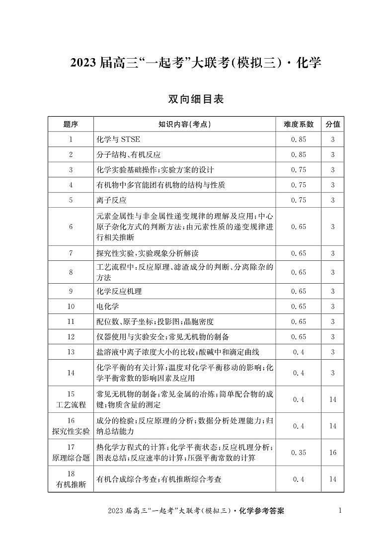 2023届湖南省“一起考”大联考高三下学期5月模拟考试 化学答案和解析第1页
