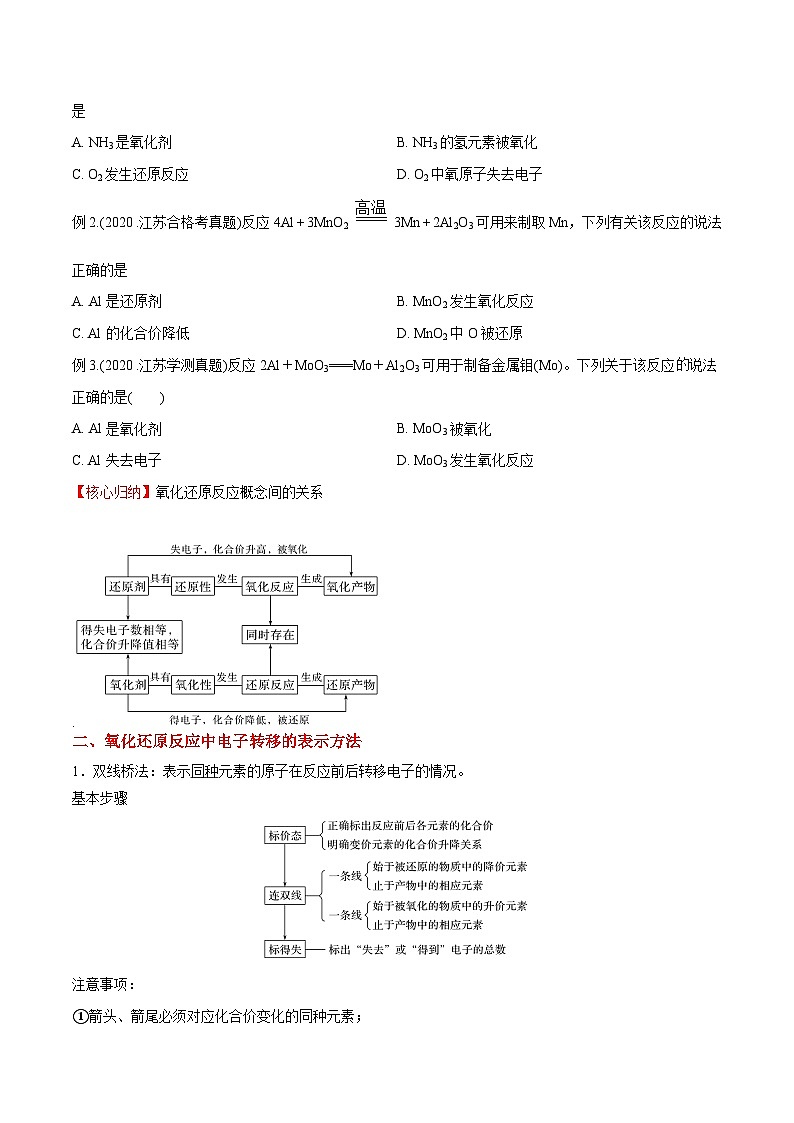 考点05 氧化还原反应——2023年江苏省普通高中化学学业水平合格性考试专项精讲+测试（原卷版）第2页