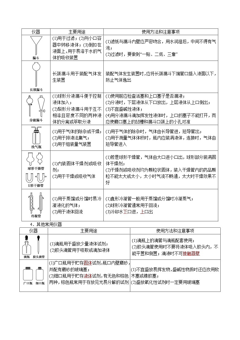 考点06 化学实验基础（选择题）——2023年江苏省普通高中化学学业水平合格性考试专项精讲+测试（原卷版）第2页