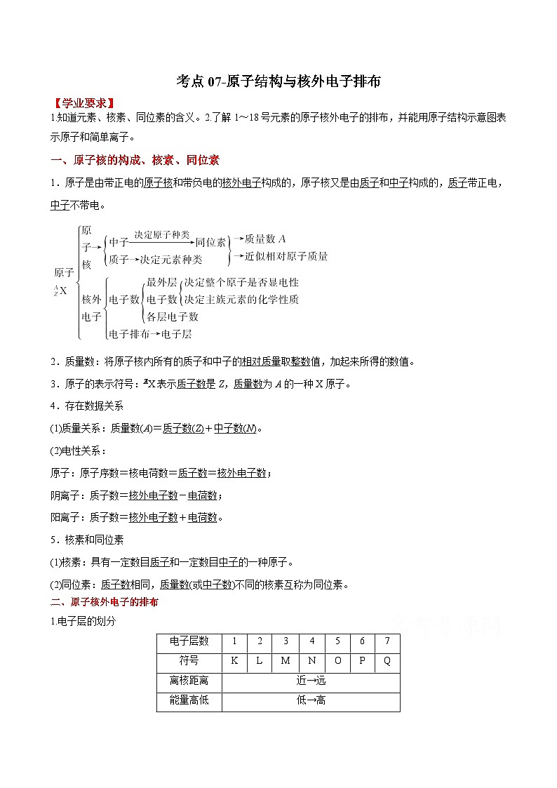 考点07 原子结构与核外电子排布——2023年江苏省普通高中化学学业水平合格性考试专项精讲+测试（原卷版）第1页