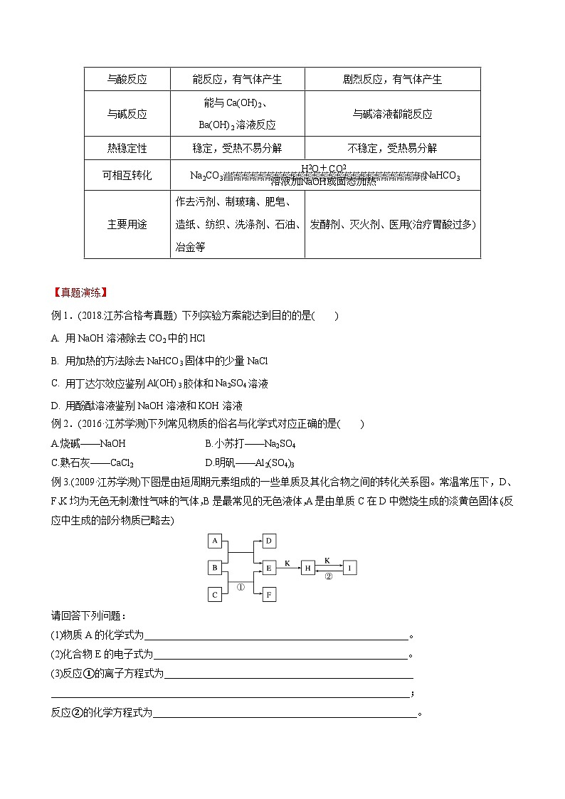 考点09 钠及其化合物——2023年江苏省普通高中化学学业水平合格性考试专项精讲+测试（原卷版）第3页