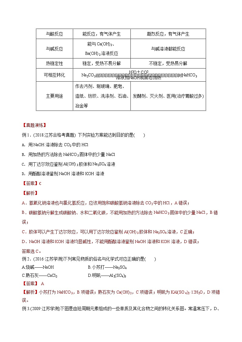 考点09 钠及其化合物——2023年江苏省普通高中化学学业水平合格性考试专项精讲+测试（解析版）第3页