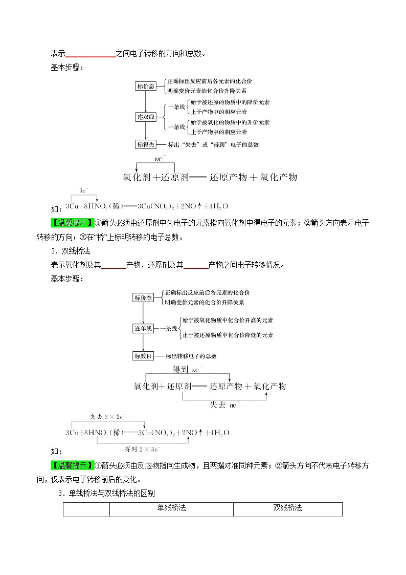 考点03  氧化还原反应（学生版）第2页