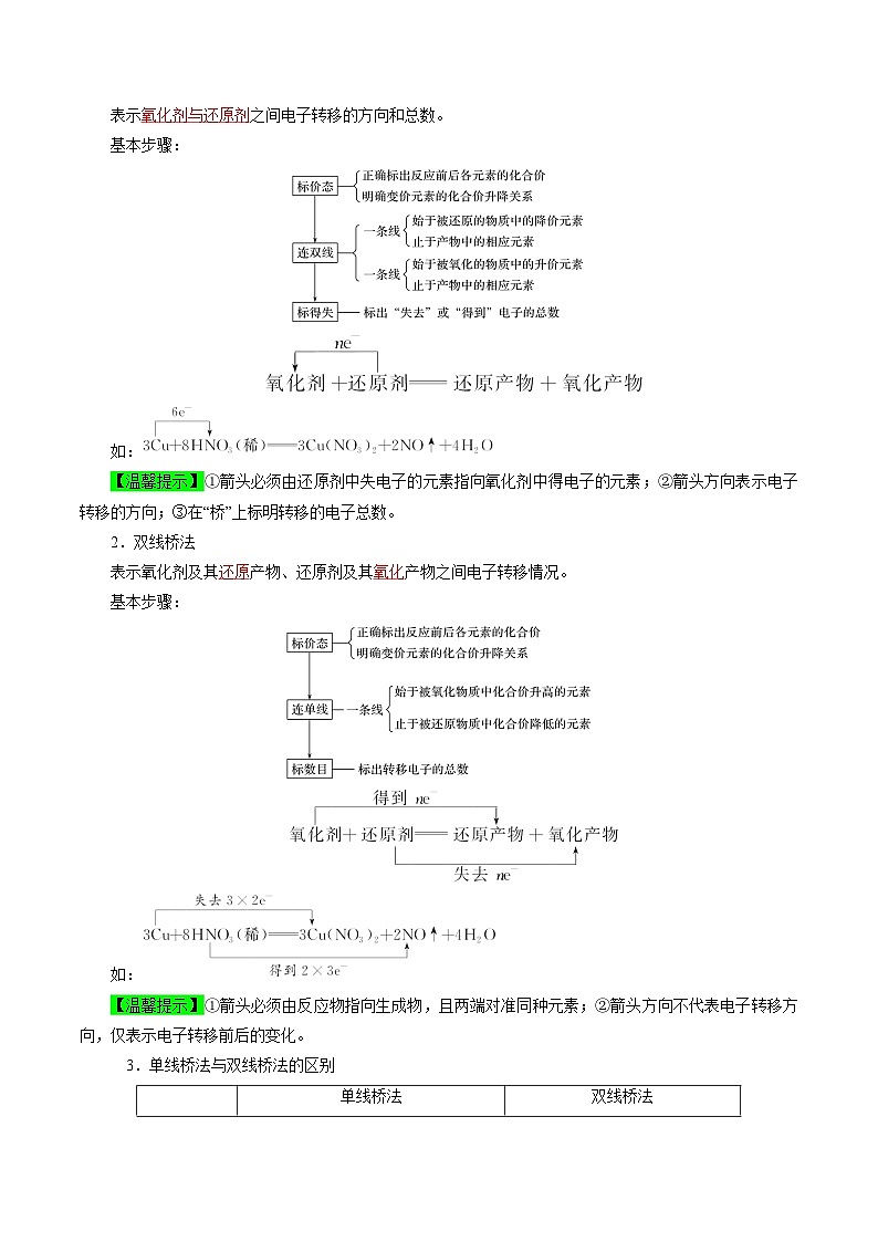 考点03  氧化还原反应（教师版）第2页