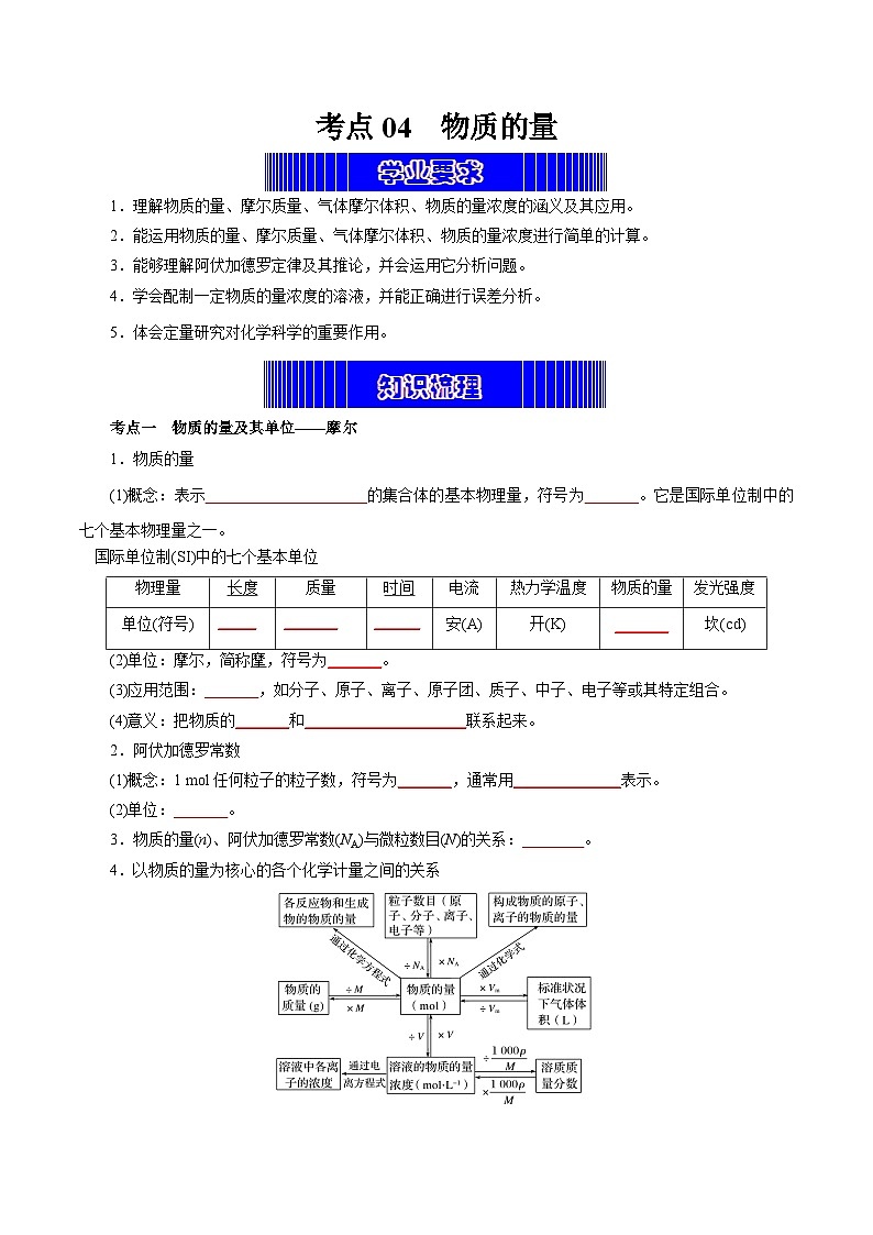 考点04  物质的量（学生版）第1页