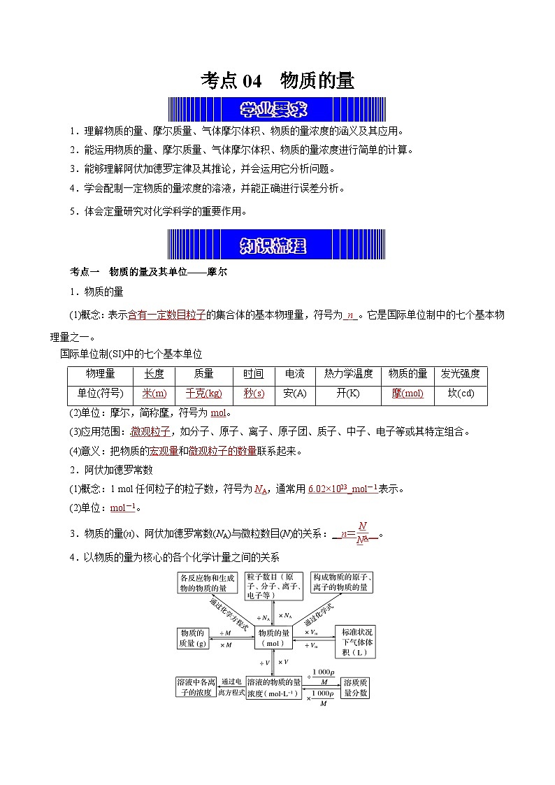考点04  物质的量（教师版）第1页