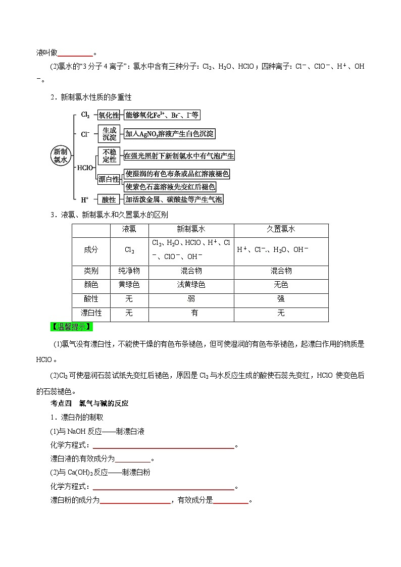 考点06  氯及其化合物（学生版）第2页