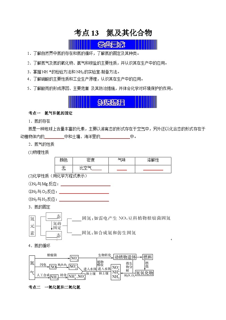 考点13  氮及其化合物（学生版）第1页