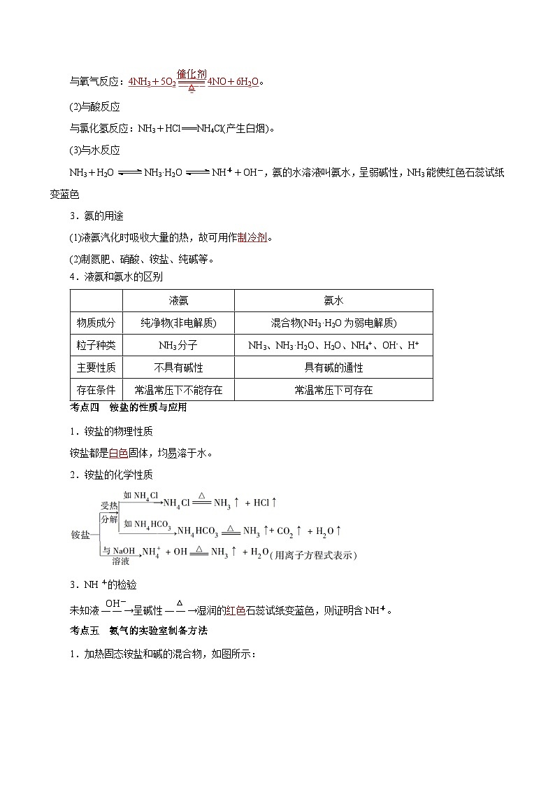 考点13  氮及其化合物（教师版）第3页