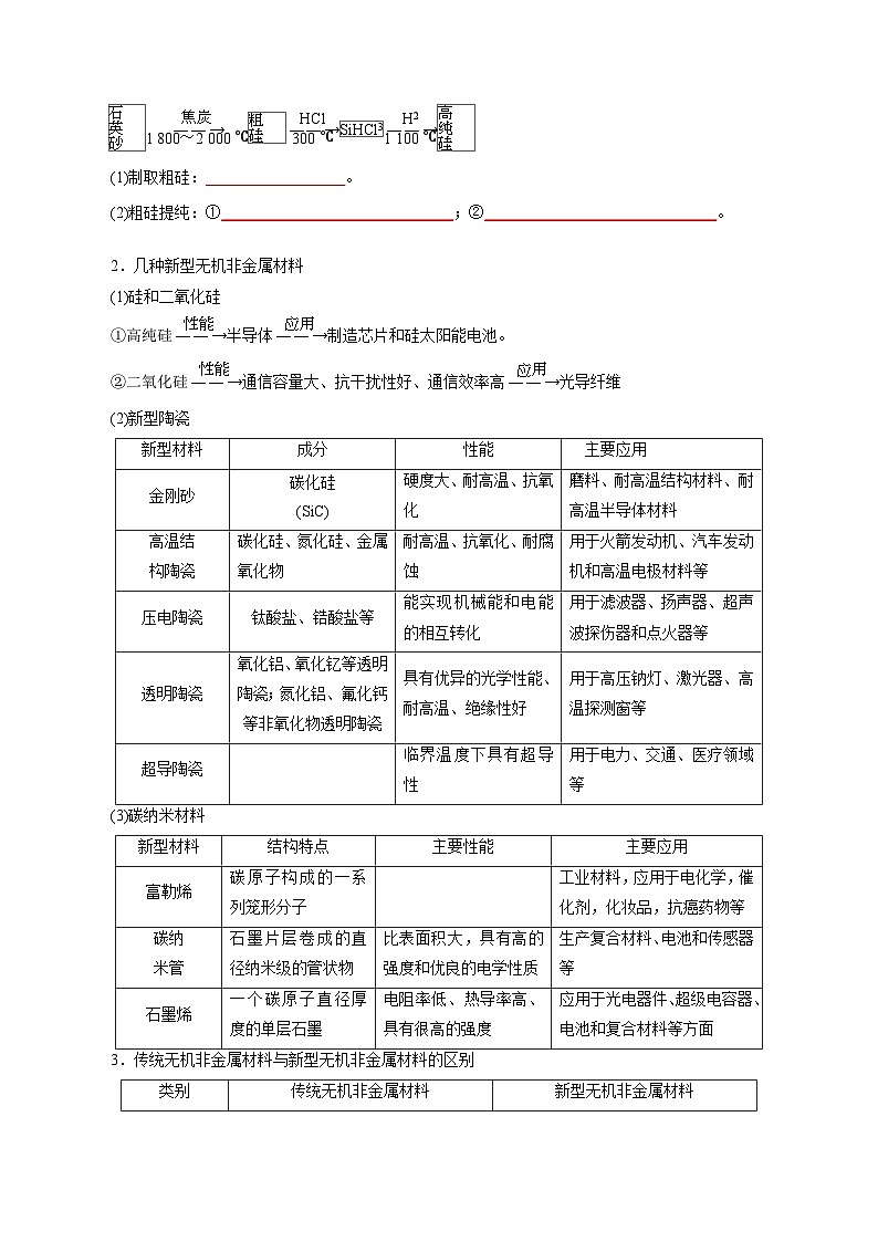 考点14  无机非金属材料（学生版）第2页