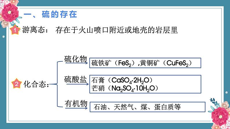 5.1硫及其化合物——2022-2023学年高中化学学业水平复习课件（人教版2019必修二）04