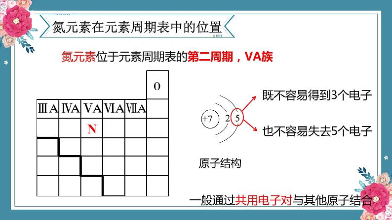 5.2氮及其化合物——2022-2023学年高中化学学业水平复习课件（人教版2019必修二）02