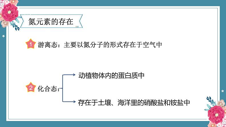 5.2氮及其化合物——2022-2023学年高中化学学业水平复习课件（人教版2019必修二）03