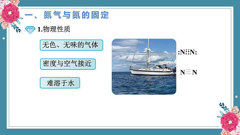 5.2氮及其化合物——2022-2023学年高中化学学业水平复习课件（人教版2019必修二）04