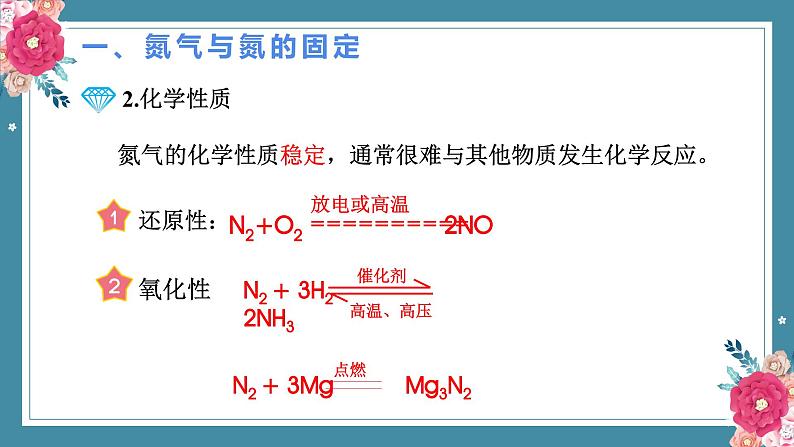 5.2氮及其化合物——2022-2023学年高中化学学业水平复习课件（人教版2019必修二）05