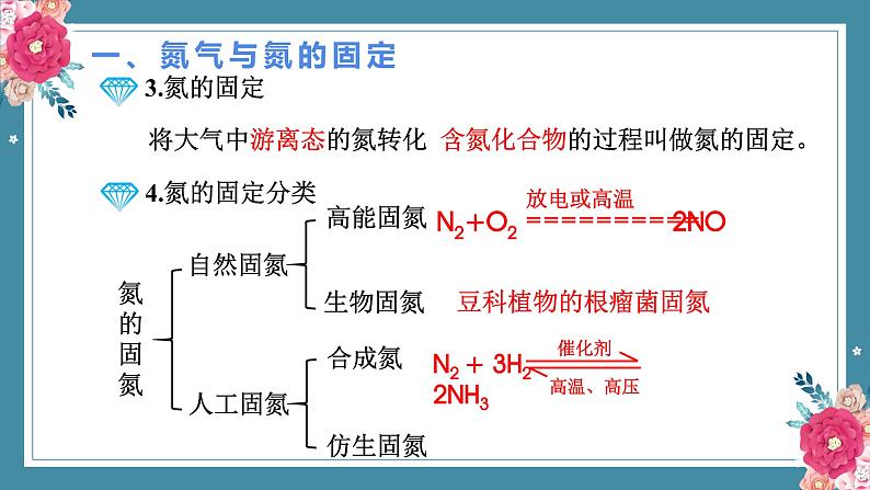 5.2氮及其化合物——2022-2023学年高中化学学业水平复习课件（人教版2019必修二）06