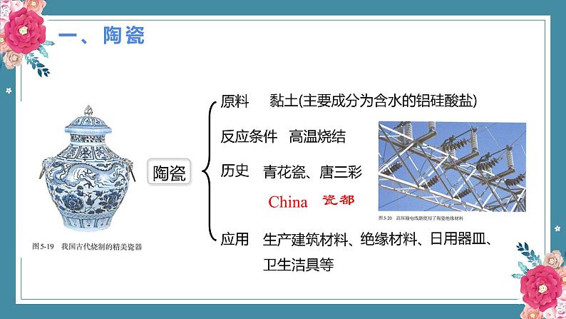 5.3无机非金属材料——2022-2023学年高中化学学业水平复习课件（人教版2019必修二）第4页