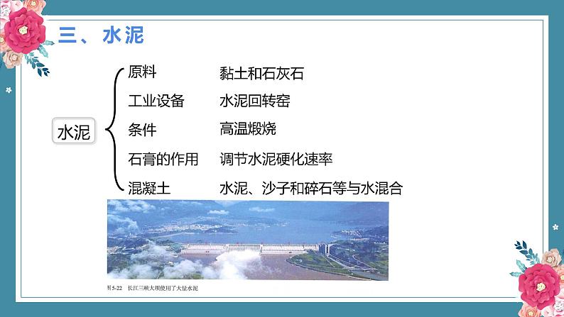 5.3无机非金属材料——2022-2023学年高中化学学业水平复习课件（人教版2019必修二）第6页