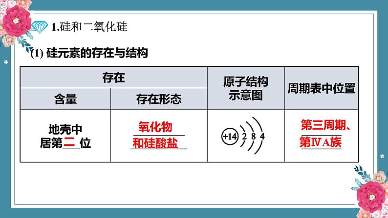 5.3无机非金属材料——2022-2023学年高中化学学业水平复习课件（人教版2019必修二）第8页