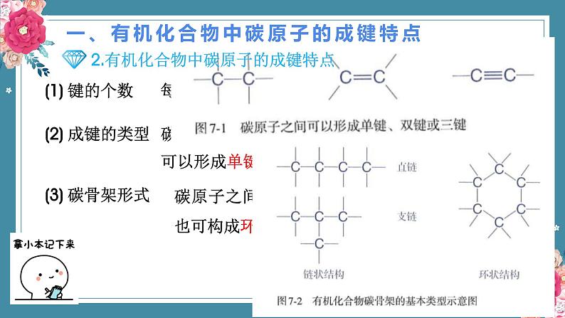 7.1认识有机物——2022-2023学年高中化学学业水平复习课件（人教版2019必修二）第5页