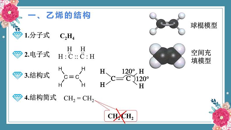 7.2乙烯和乙酸——2022-2023学年高中化学学业水平复习课件（人教版2019必修二）04