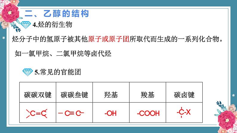 7.3乙醇和乙酸——2022-2023学年高中化学学业水平复习课件（人教版2019必修二）08