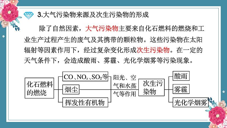 8.3环境保护与绿色化学——2022-2023学年高中化学学业水平复习课件（人教版2019必修二）第5页