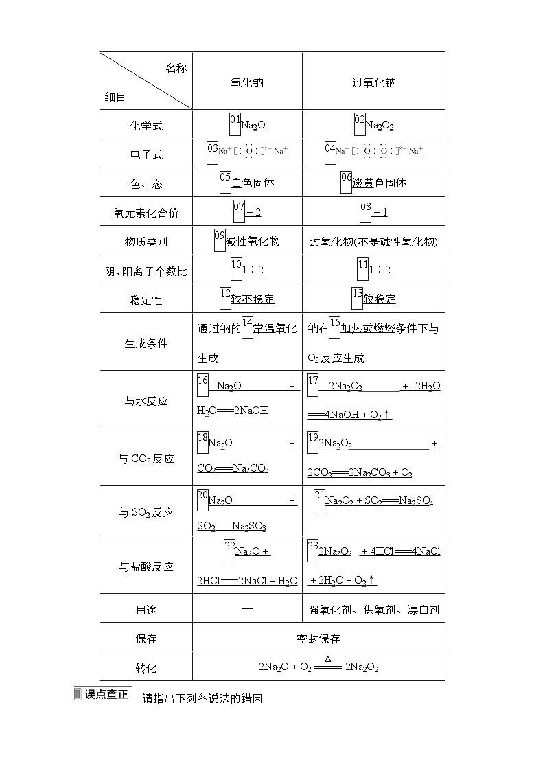 2024年高考化学一轮总复习 第3单元  第1讲　钠及其化合物 学案（含高考真题和课后作业）（教师版 ）第3页