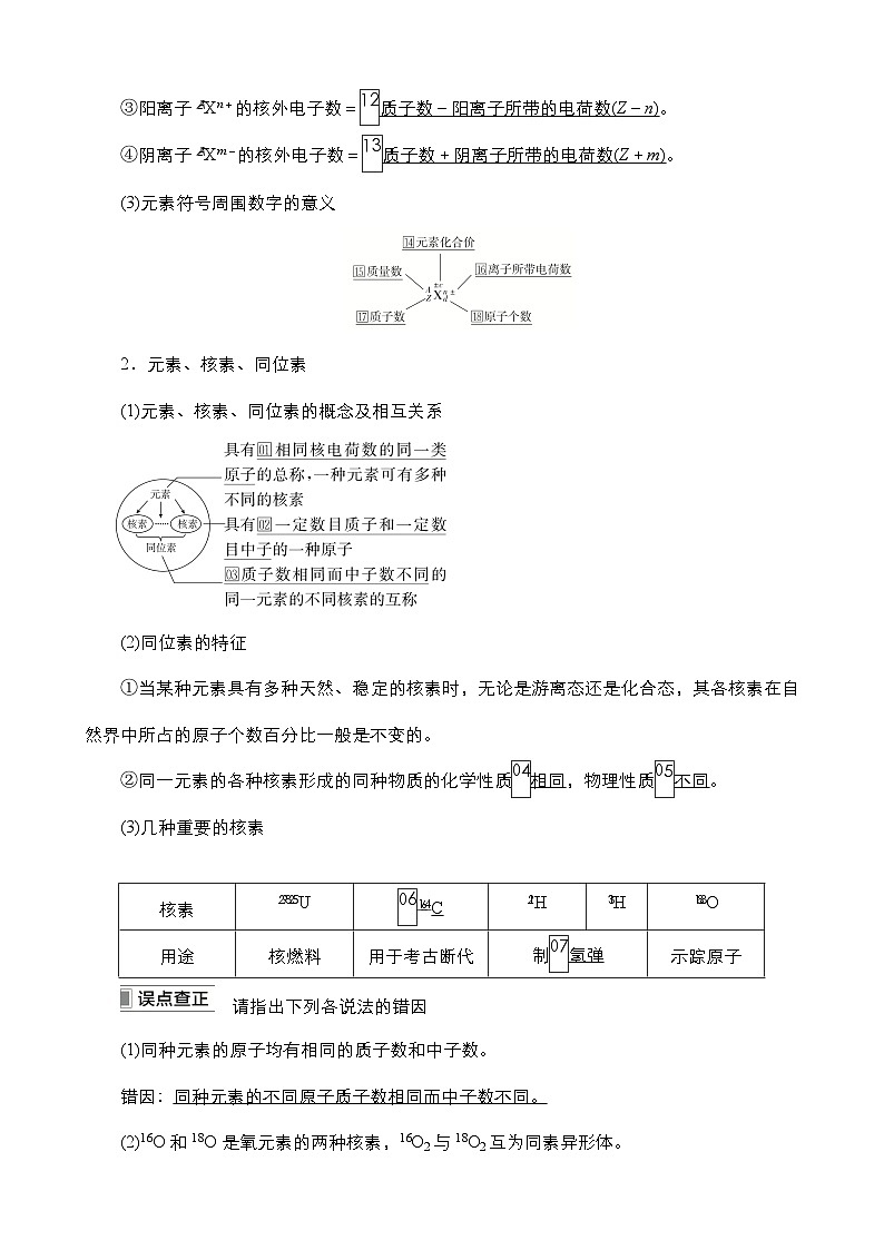 2024年高考化学一轮总复习 第10单元  第1讲　原子结构　核外电子排布 学案（含高考真题和课后作业）（教师版 ）第2页