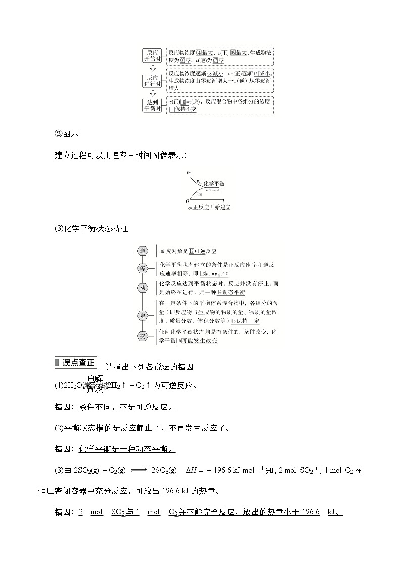2024年高考化学一轮总复习 第6单元  第2讲　化学平衡状态　化学平衡的移动 学案（含高考真题和课后作业）（教师版 ）第2页