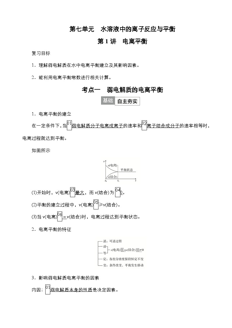 2024年高考化学一轮总复习 第7单元  第1讲　电离平衡 学案（含高考真题和课后作业）（教师版 ）01