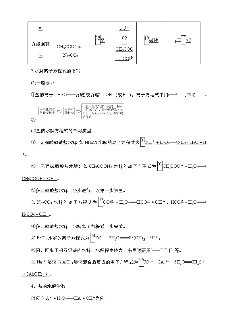 2024年高考化学一轮总复习 第7单元  第3讲　盐类的水解 学案（含高考真题和课后作业）（教师版 ）第2页