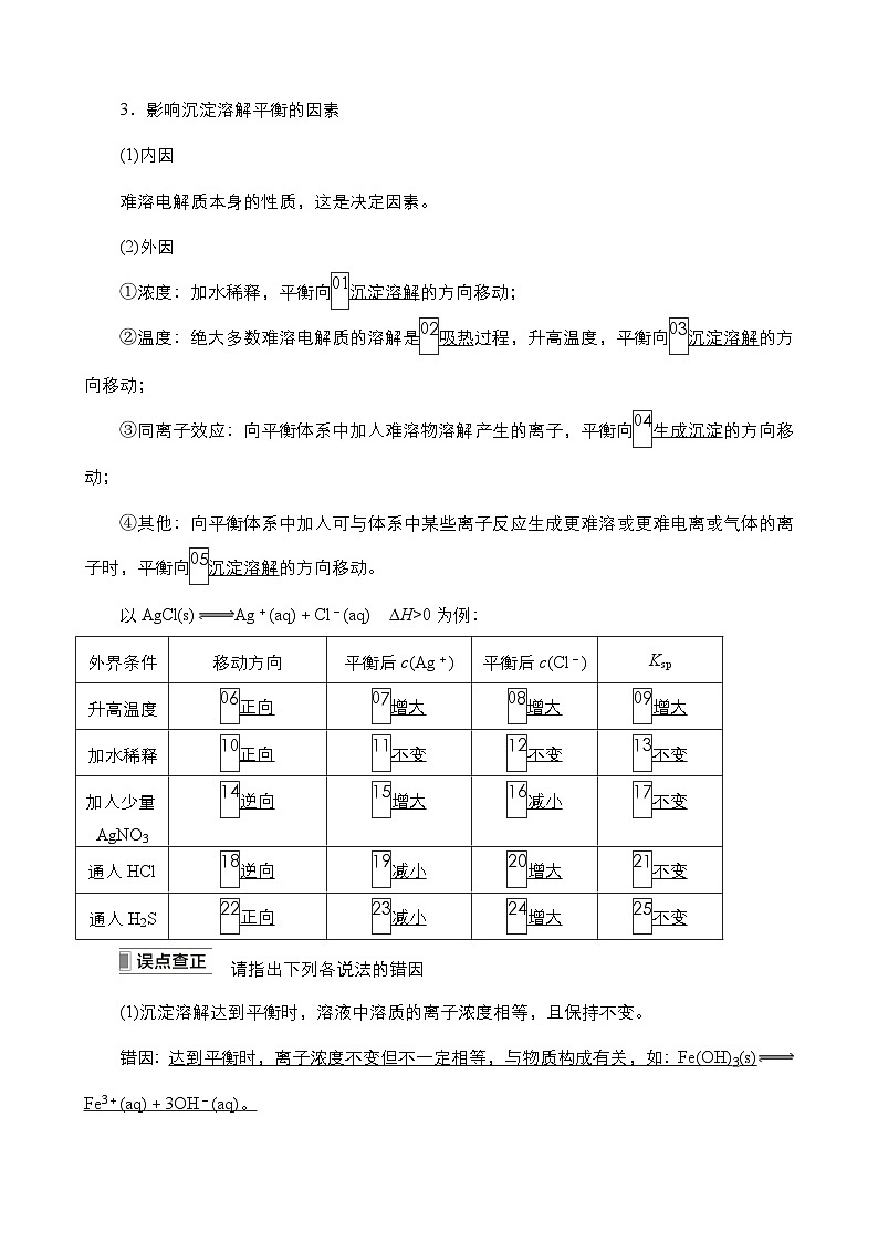 2024年高考化学一轮总复习 第7单元  第4讲　沉淀溶解平衡 学案（含高考真题和课后作业）（教师版 ）第2页