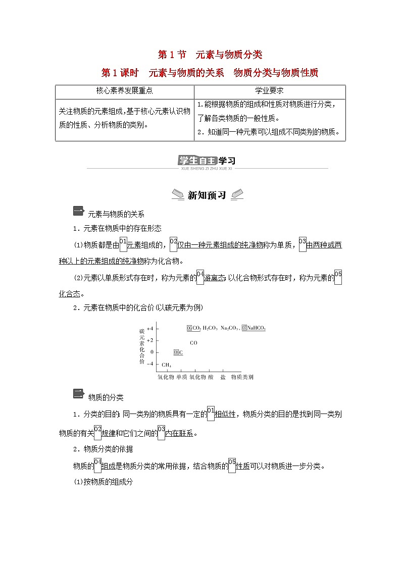 新教材2023年高中化学第2章元素与物质世界第1节元素与物质分类第1课时元素与物质的关系物质分类与物质性质导学案鲁科版必修第一册01