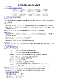 01    以无机物质制备为载体的综合型实验 （附答案解析）-备战高考化学大题逐空突破系列（全国通用）