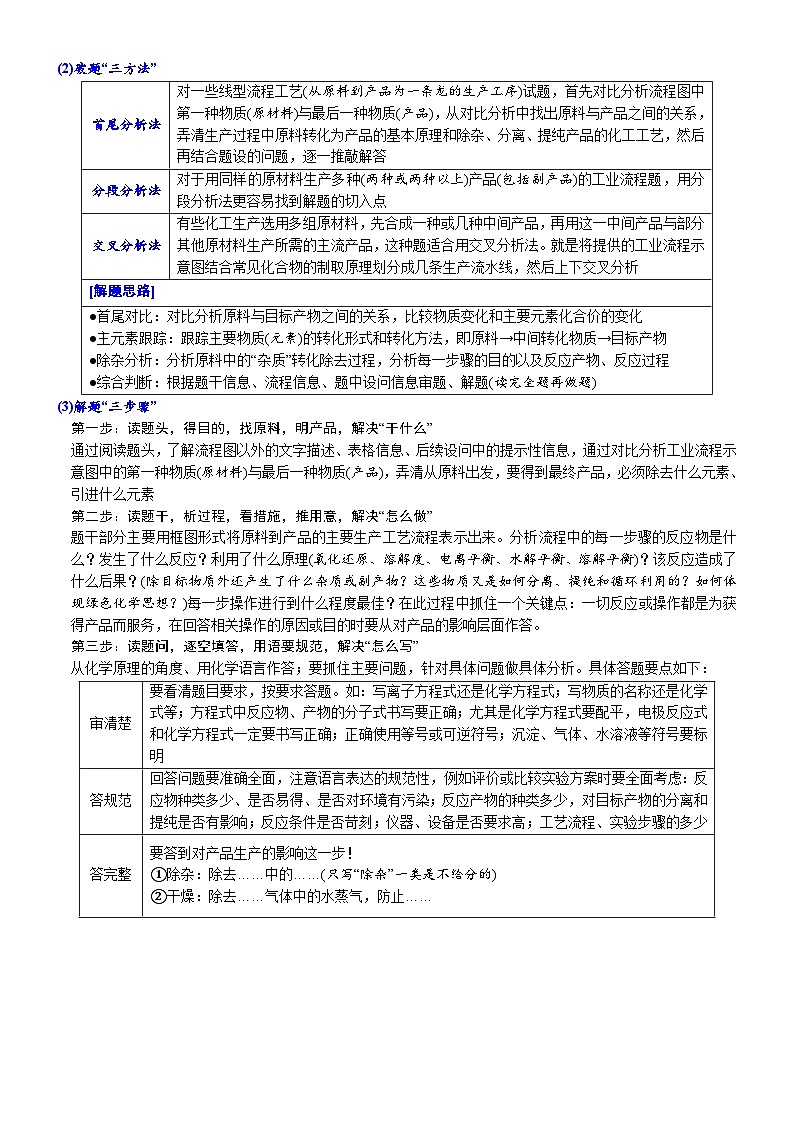 01    无机化工流程题的解题策略 （附答案解析）-备战高考化学大题逐空突破系列（全国通用）第2页