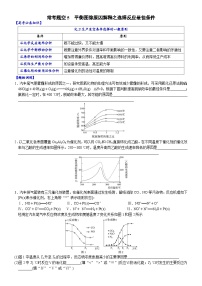 05    常考题空5　平衡图像原因解释之选择反应最佳条件 （附答案解析）-备战高考化学大题逐空突破系列（全国通用）