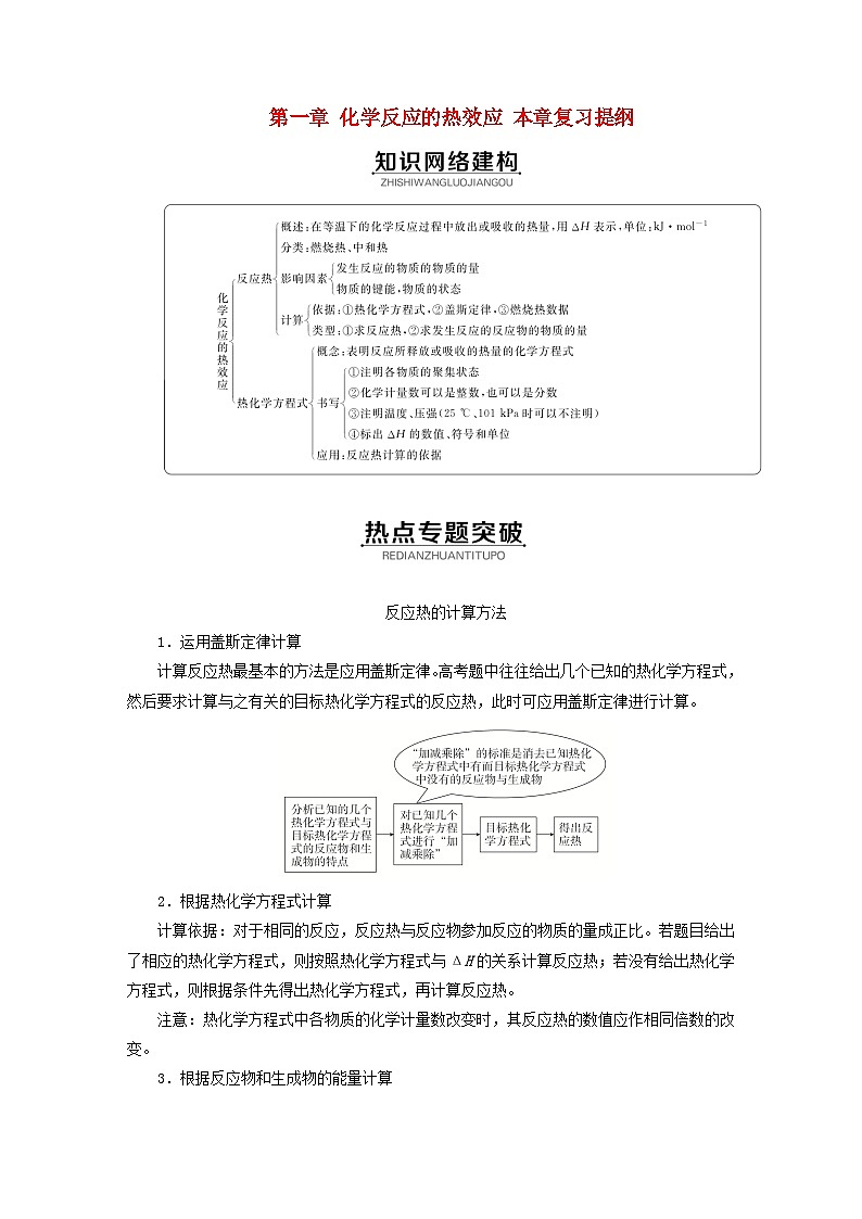 新教材2023年高中化学第一章化学反应的热效应本章复习提纲新人教版选择性必修1第1页