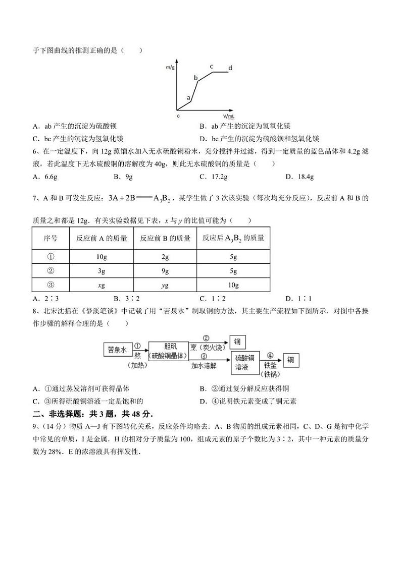 安徽师范大学附属中学2022-2023学年高一上学期自主招生考试化学试题第2页