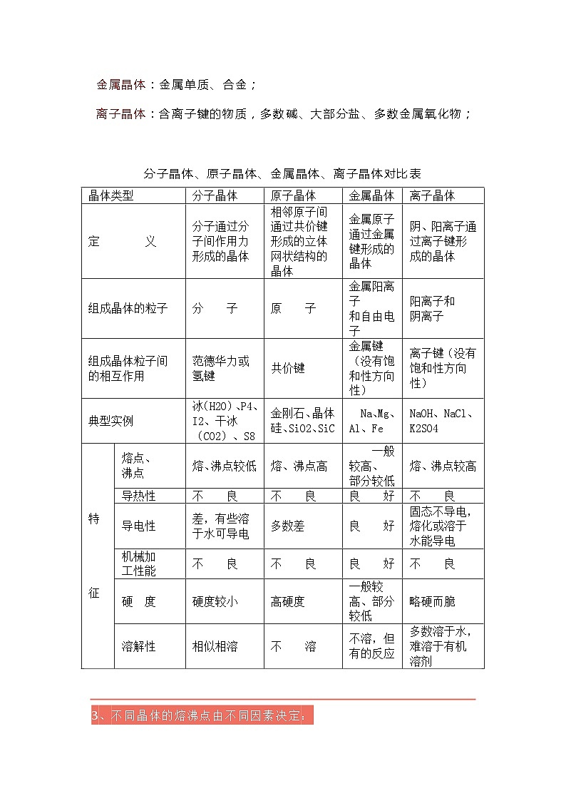 高中化学专题之粒子间作用力与晶体知识点总结第3页